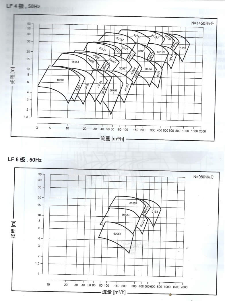 LF系列端吸泵
