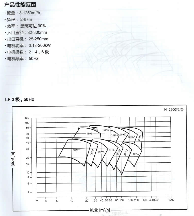 LF系列端吸泵