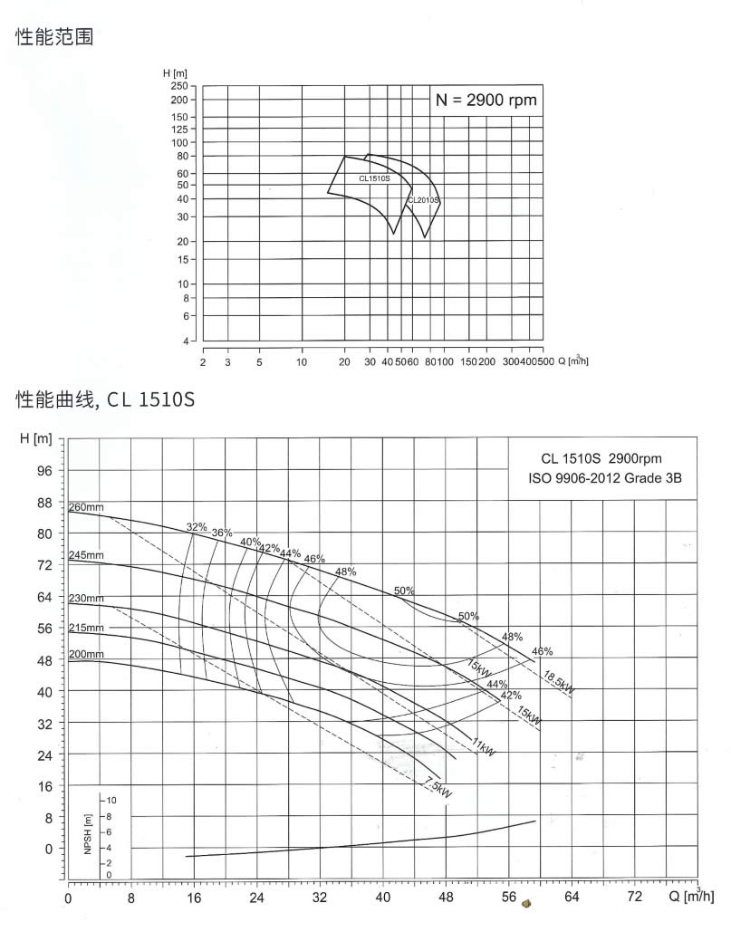 CL泵